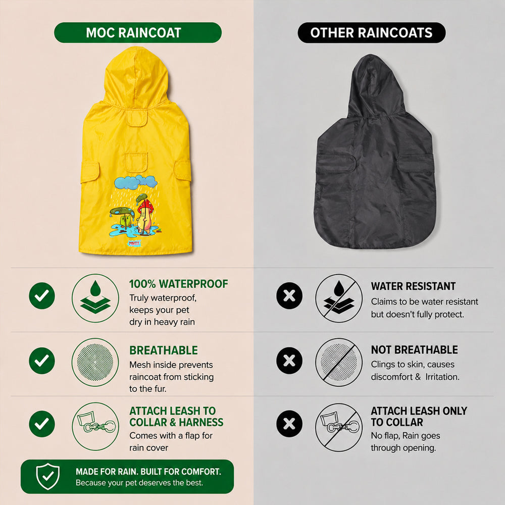Drizzle Buddies | Waterproof Dog Raincoat with Hood & Mesh Lining  |  Collar & Harness Leash Opening | Yellow